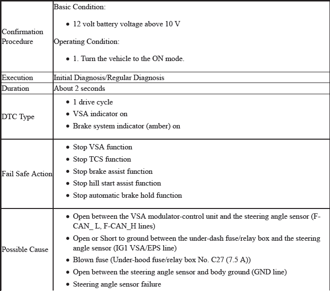 VSA System - Diagnostics